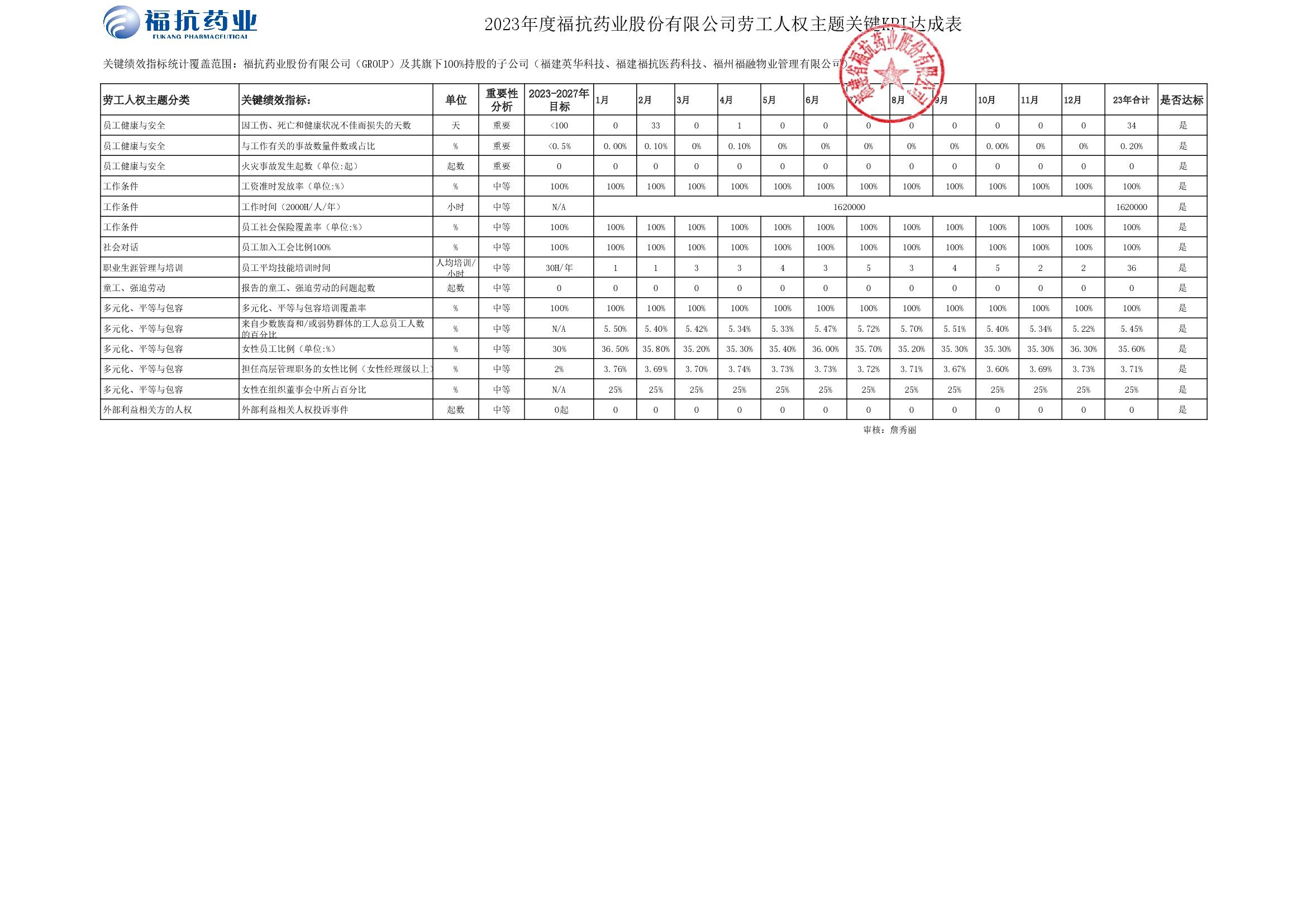 ?？顾帢I(yè)股份有限公司（GROUP）2023年度關(guān)鍵績(jī)效KPI達(dá)成_00002.jpg